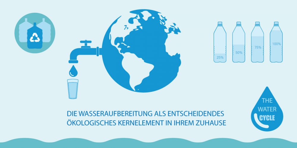 Wasseraufbereitung und Wasserfilter in Ihrem BIONIC HAUS