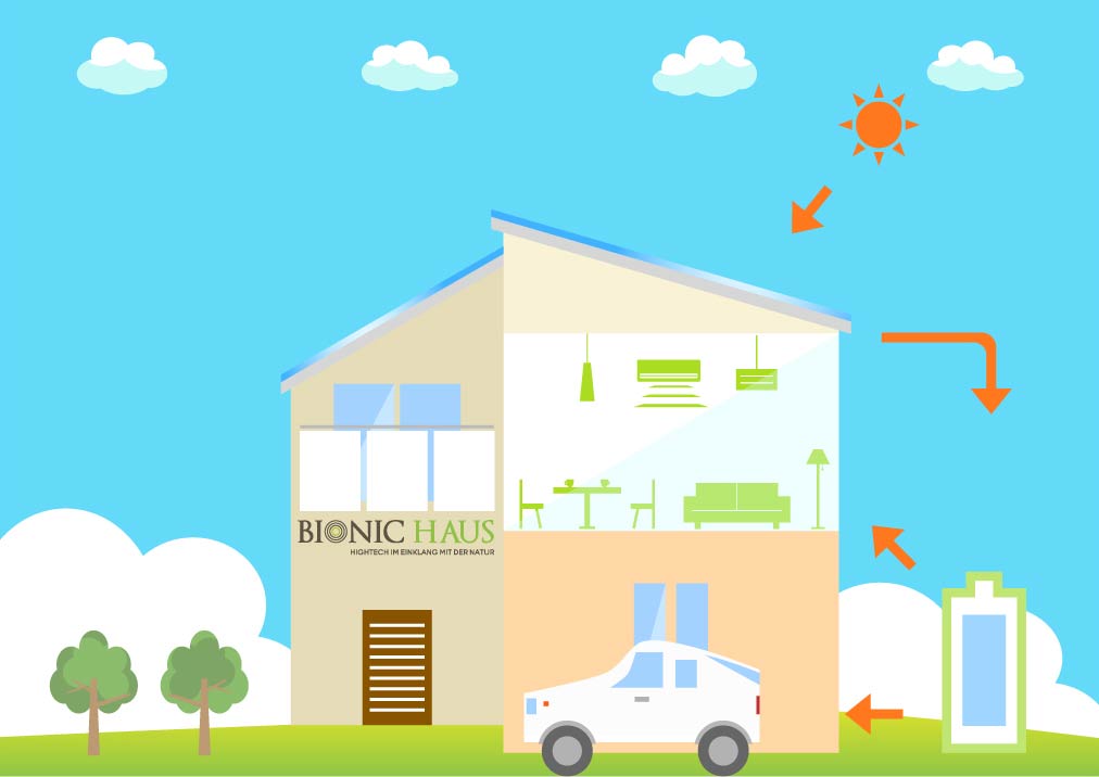 Energieautarkie & BIONIC HAUS - Versorgen Sie sich selbst mit Energie